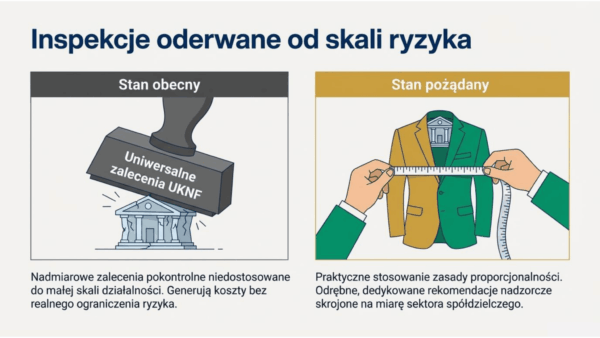 Inspekcje oderwane od skali ryzyka