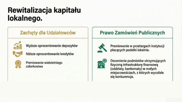 Rewitalizacja kapitału lokalnego